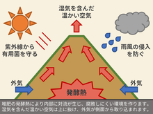 画像をギャラリービューアに読み込む, 防水透湿堆肥シート TopTex®200 カット6m×6m