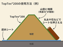 画像をギャラリービューアに読み込む, 防水透湿堆肥シート TopTex®200 カット6m×6m