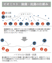 画像をギャラリービューアに読み込む, ビオミスト 150mL(除菌・消臭ミスト)