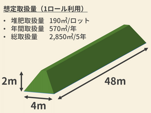 防水透湿堆肥シート TopTex®200 カット6m×6m